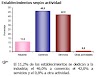 INDICADORES LOCALIDAD DE SUBA