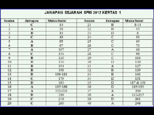 Blog Panitia Sejarah SMK St. Thomas: Jawapan Kertas 1 SPM 