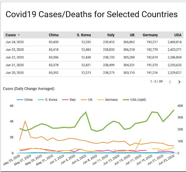 Covid19 Cases for US June 24, 2020