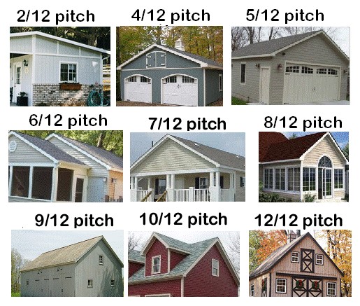  Manufactured Home Reviews: All about eaves, roof pitch and roof load