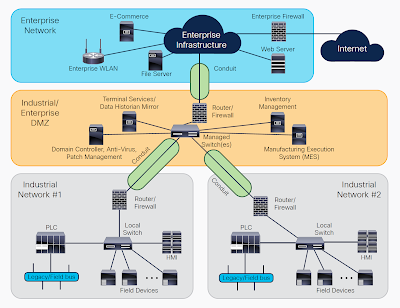 technology, cybersecurity, icssecurity, itsecurity, otsecurity, it/ot convergence, it/ot integration, iacssecurity,it vs ot cybersecurity