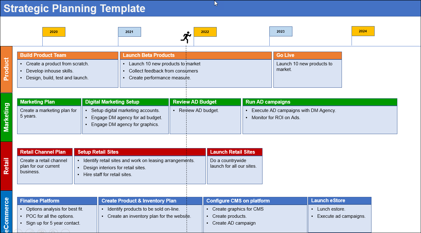 Strategic Planning Template 7 Easy Steps to Write an 