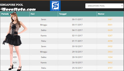 Prediksi togel Singaporepools - Rabu 08 November 2017