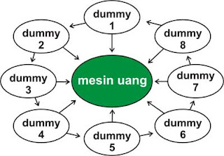 Teknik SEO Link Wheel 1