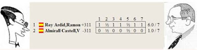 Resultado del match por el Campeonato de España de 1935