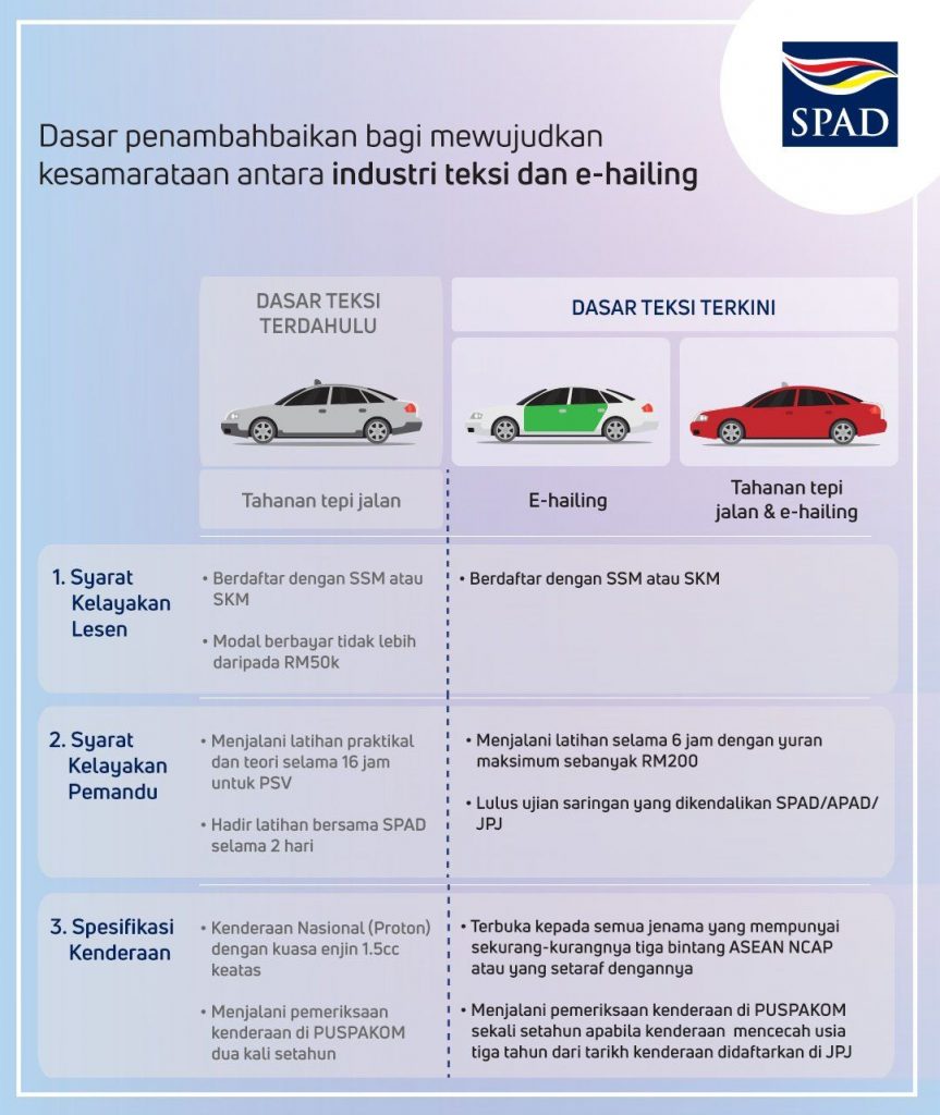 Contoh Soalan Psv E Hailing 2020