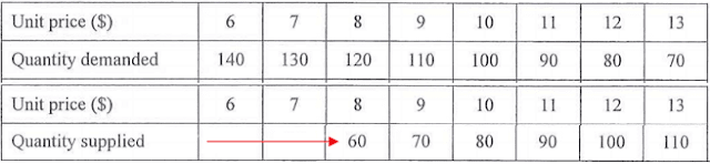 2017 DSE Econ 卷一 Paper 1 MC Q16