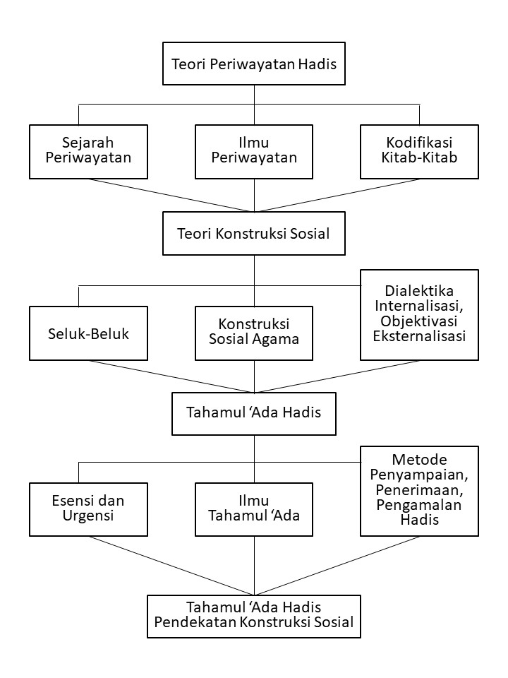 CONTOH KERANGKA  BERPIKIR