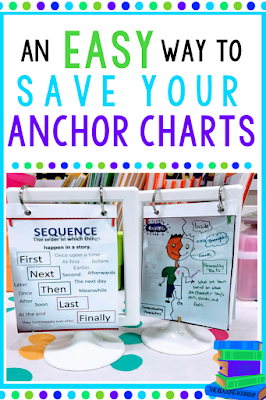 An Easy Way to Save Your Anchor Charts - The Reading Roundup