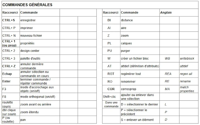 مفاتيح الاختصار أوتوكاد Keyboard Shortcut Keys AutoCAD