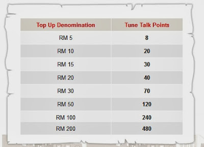 Mata ganjaran tune talk