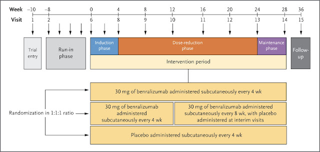 http://www.nejm.org/doi/full/10.1056/NEJMoa1703501#Top