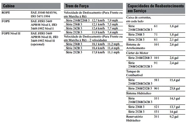 ficha CAT 216B, 226B, 236B, 242B e 252B