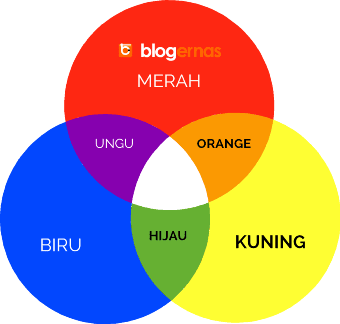 Pengertian Warna Primer Sekunder Tersier Netral Contohnya