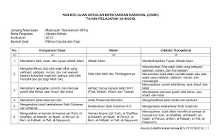 Sebagai bahan persiapan menyambut Ujian Sekolah Berstadar Nasional Tahun  Kisi-Kisi USBN Akidah Akhlak MTs 2019