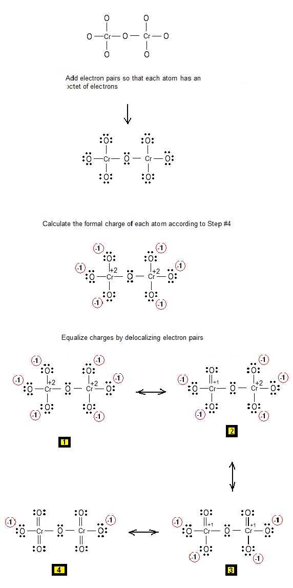 Fig. 2:  Lewis electron dot structures of Cr2O7-2