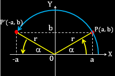 Sudut-Berelasi-di-Kuadran-II