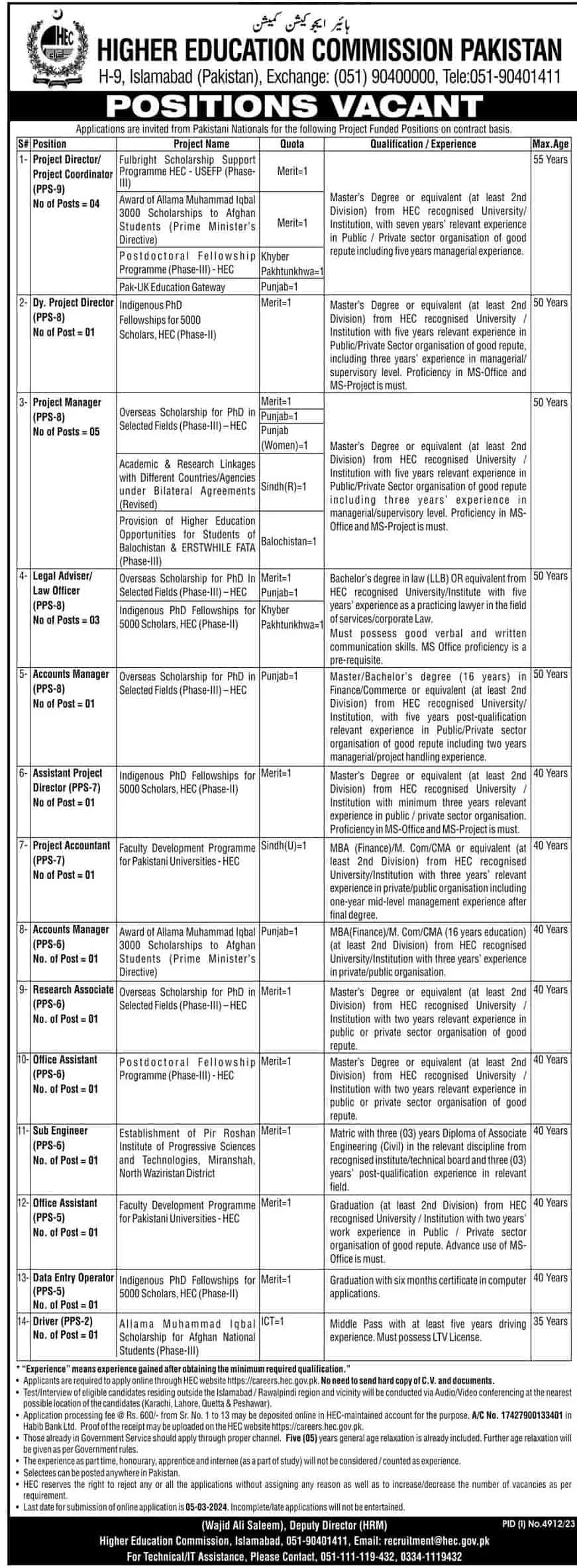 Higher Education Commission HEC Jobs 2024