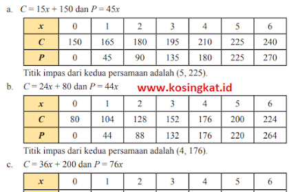 Kunci Jawaban Matematika Kelas 8 Halaman 213, 214 Ayo Kita Berlatih 5.2