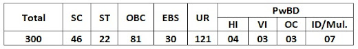 Number of vacancies for NIACL AO 2021