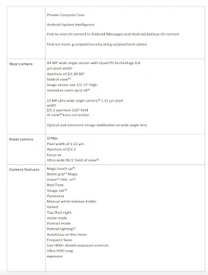 In the camera department, the Pixel 8a appears to be equipped with a powerful 64MP primary sensor with quad PD technology for improved low-light performance. The camera also boasts an f/1.89 aperture and a large 1/1.73" sensor size, suggesting it has the potential to capture stunning photos. Additionally, the leak mentions an impressive zoom capability of up to x8, making it possible to capture distant subjects in detail.  Accompanying the primary sensor is a 13MP ultra-wide sensor with an f/2.2 aperture, perfect for capturing expansive landscapes and group photos. The Pixel 8a also features both optical and electronic image stabilization, ensuring sharper photos and smoother videos. For selfies and video calls, a 13MP front-facing camera is included.