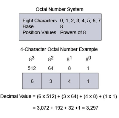 Decimal Number