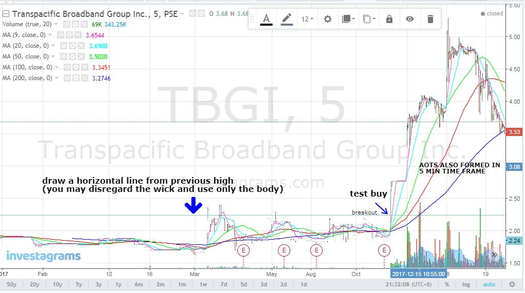 TBGI-AOTS-chart