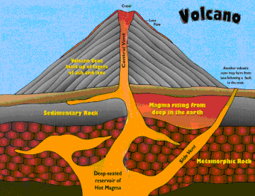 Libbys Volcano bolg