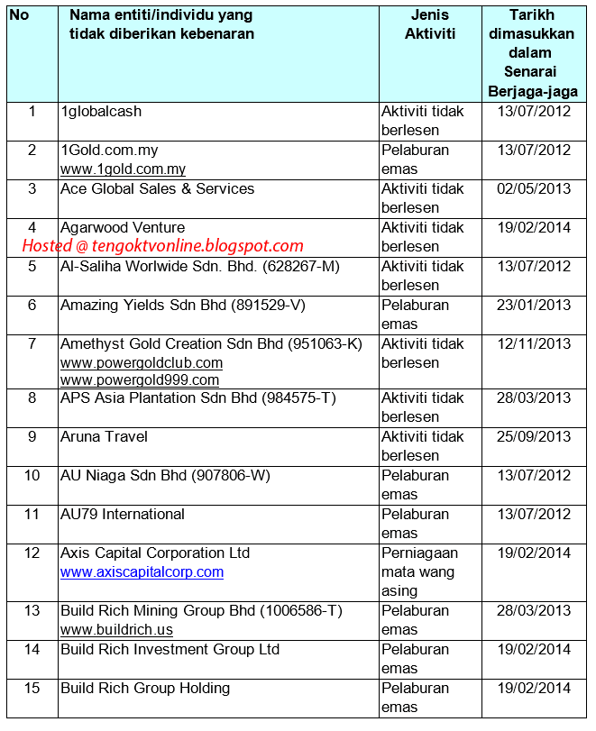 contoh nama syarikat melayu