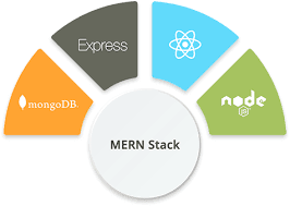 Master MERN Stack Development Like a Pro! Uncover Secrets to Build Stunning Web Apps