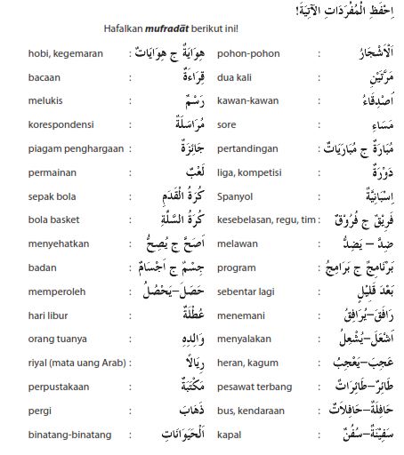 Tsauban Abqorie 19 Mufradat Kosa Kata 