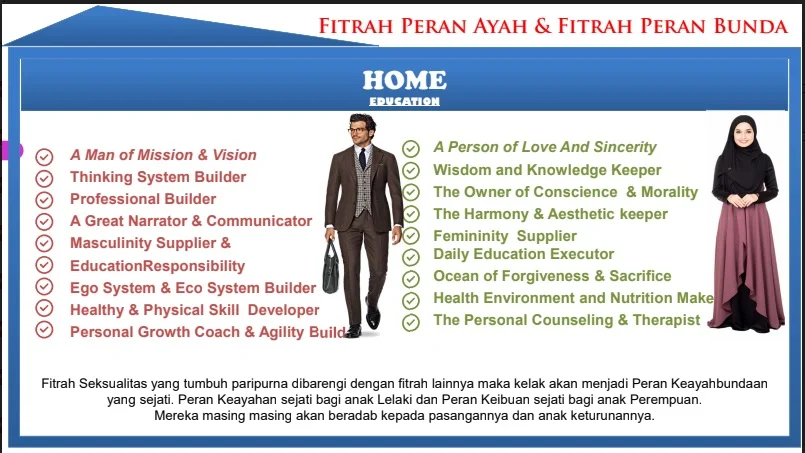 fitrah dan peran keayahbundaan