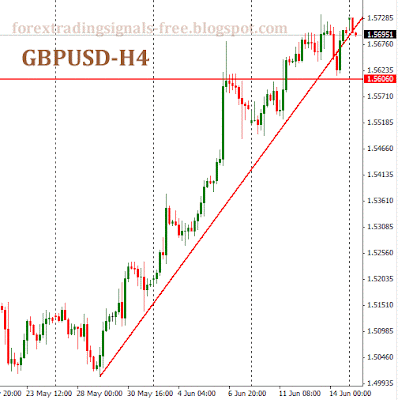 Forex: gbpusd technical analysis