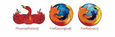 Evolusi Logo Perusahaan Terkenal