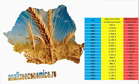 România n-a fost grânarul Europei