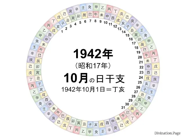 1942年（昭和17年）10月の日干支の図