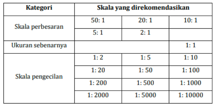 SKALA GAMBAR TEKNIK