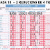 J18 Reducida de la Quiniela