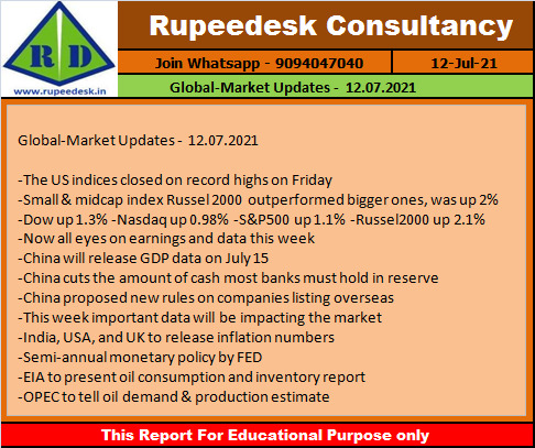 Global-Market Updates -  12.07.2021