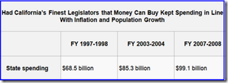 California_spending_3