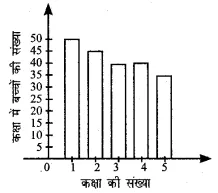 Solutions Class 5 गणित गिनतारा Chapter-19 (आँकड़े)