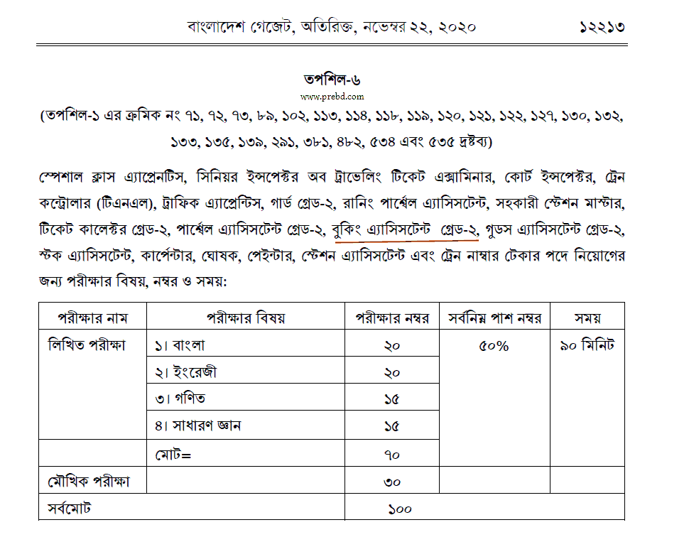 বাংলাদেশ রেলওয়ে পরীক্ষা ২০২২ (১৭ জুন) পরীক্ষার সময়সূচী, কেন্দ্রভিত্তিক আসন বিন্যাস ও নির্দেশাবলী