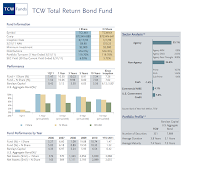 TCW Total Return Bond Fund (TGLMX)