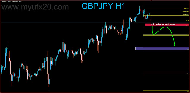 FOREX ANALYSIS / SIGNAL