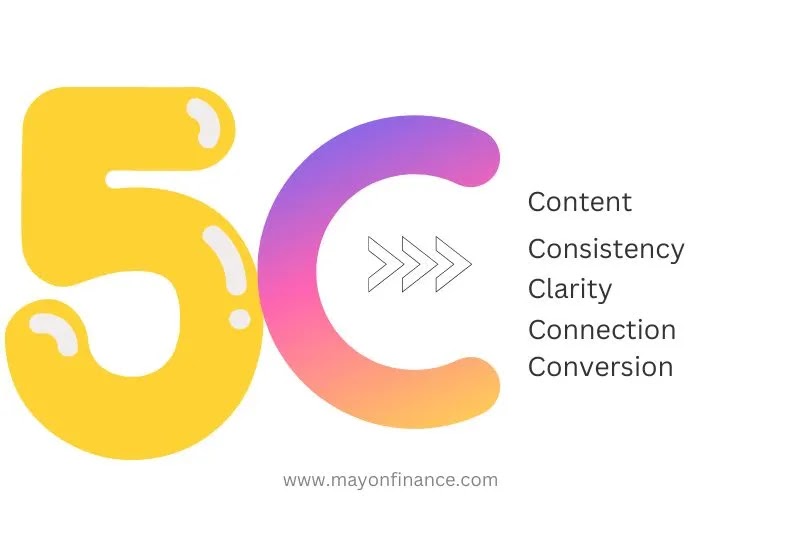 5 C's-of-Content-Marketing