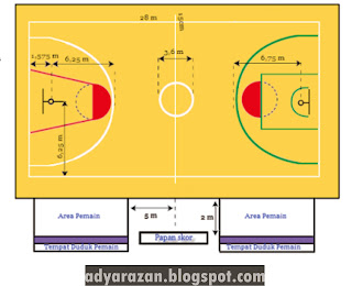 ukuran lapangan bola basket beserta gambar