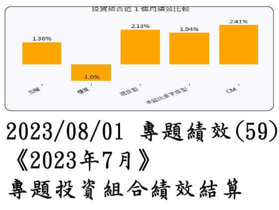 2023/08/01 專題績效 (59)《2023年7月》專題投資組合績效結算