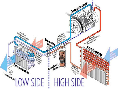 HVAC System