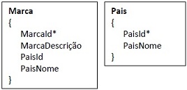 Genexus Certificação