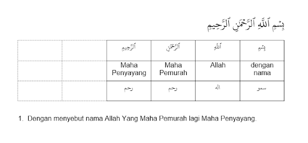 Terjemahan dan Akar kata